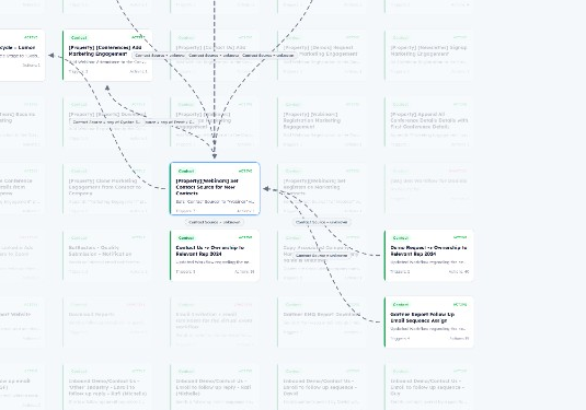 Workflow map canvas with object-type lanes