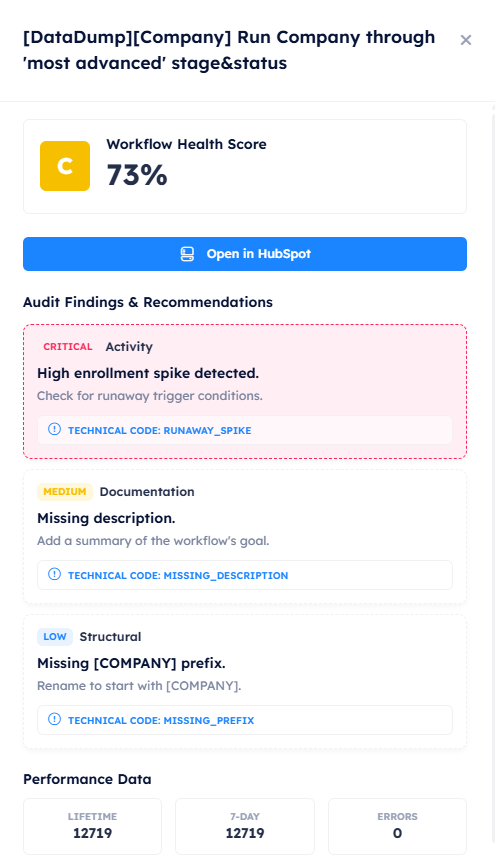 Detailed Workflow Table with Flags